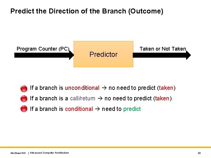 Predict the Direction of the Branch (Outcome) Program Counter (PC) Predictor Taken or Not