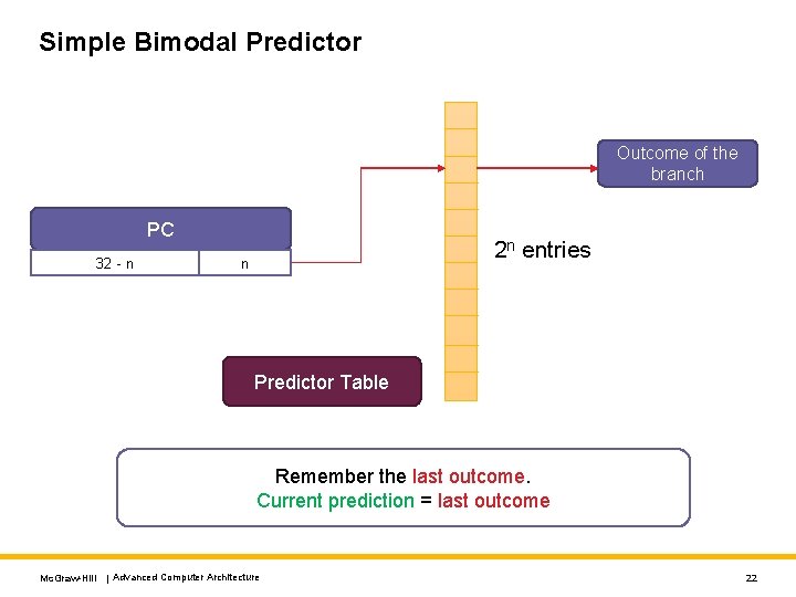 Simple Bimodal Predictor Outcome of the branch PC 32 - n 2 n entries