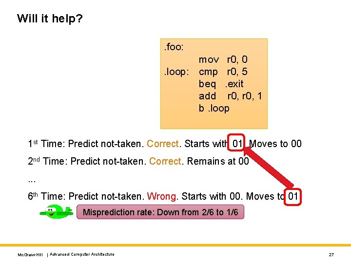 Will it help? . foo: mov r 0, 0. loop: cmp r 0, 5