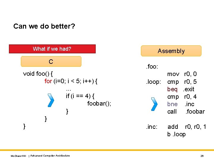 Can we do better? What if we had? C void foo() { for (i=0;