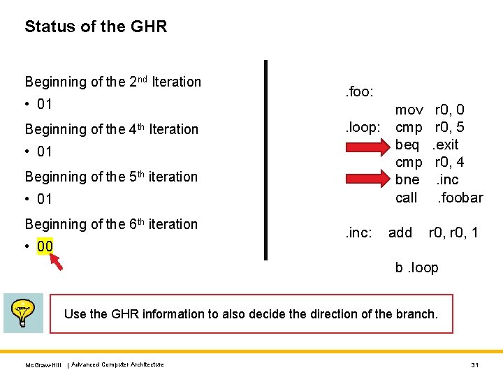 Status of the GHR Beginning of the 2 nd Iteration • 01 Beginning of