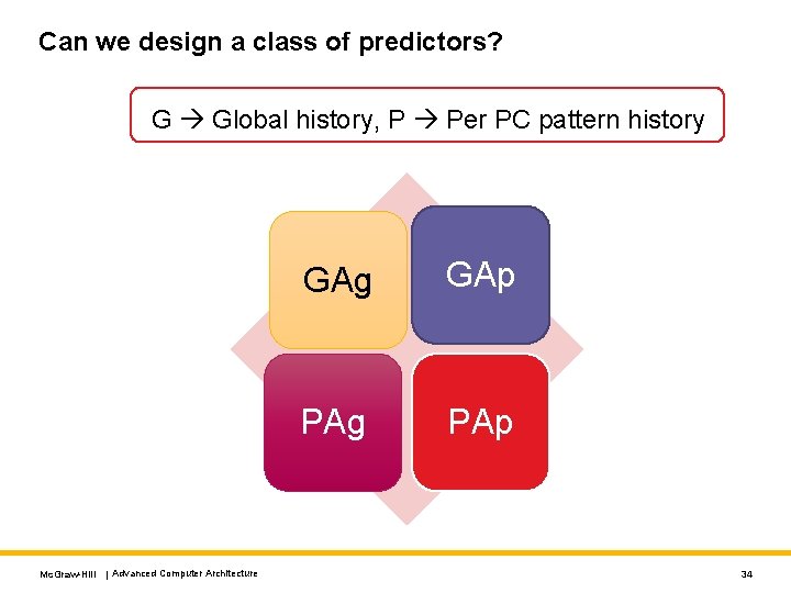 Can we design a class of predictors? G Global history, P Per PC pattern