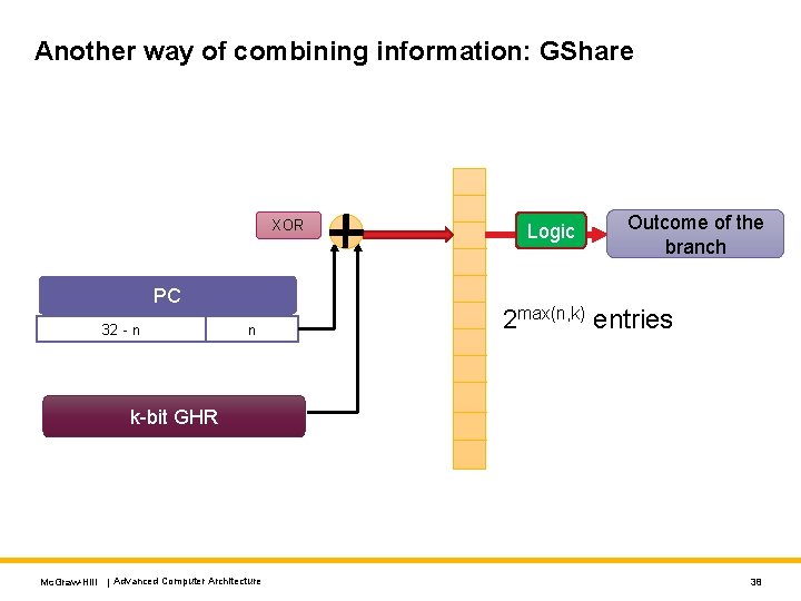 Another way of combining information: GShare XOR PC 32 - n n Logic Outcome