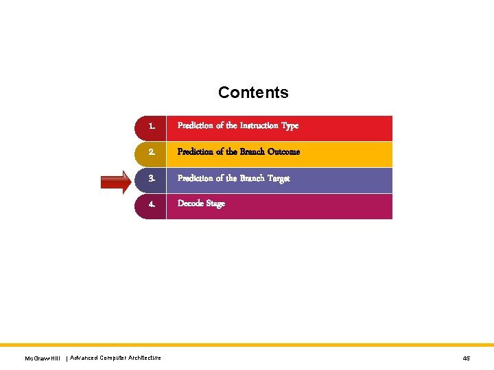 Contents 1. Prediction of the Instruction Type 2. Prediction of the Branch Outcome 3.