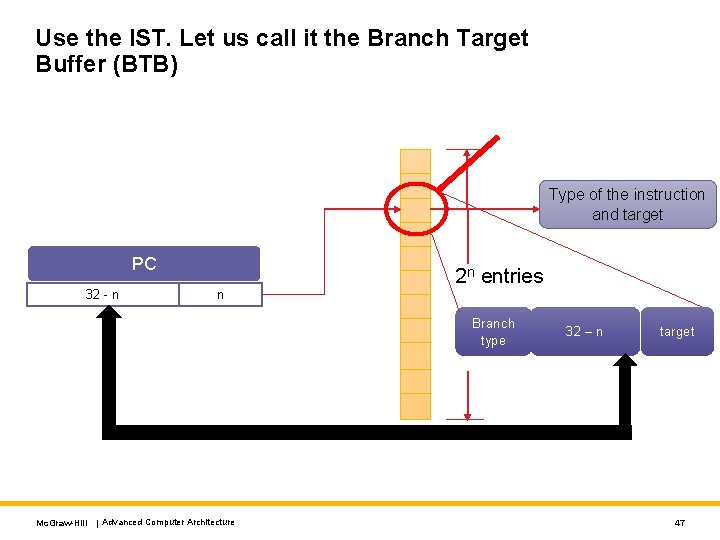 Use the IST. Let us call it the Branch Target Buffer (BTB) Type of