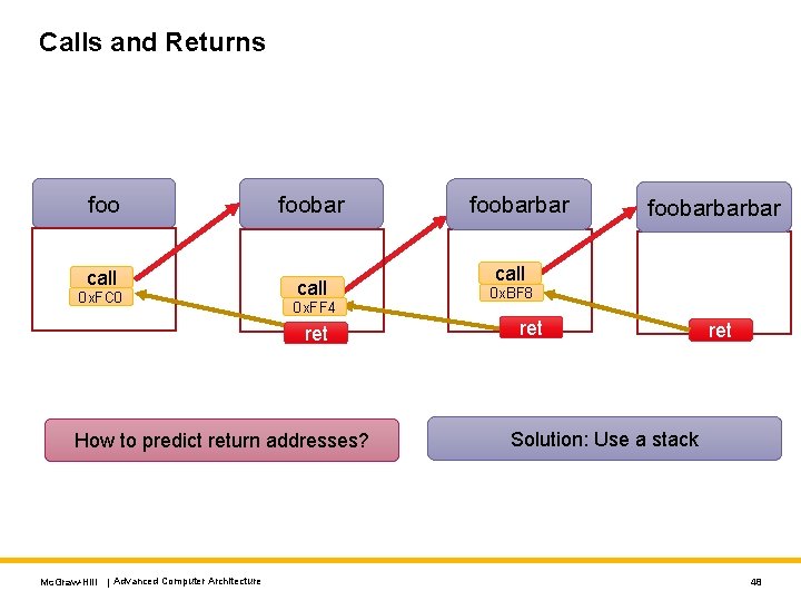 Calls and Returns foo call 0 x. FC 0 foobar call 0 x. FF