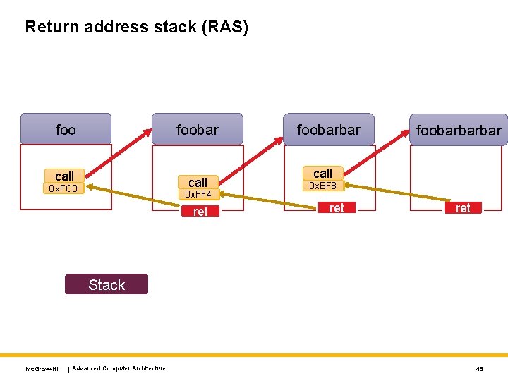 Return address stack (RAS) foobar foo call 0 x. FC 0 0 x. FF