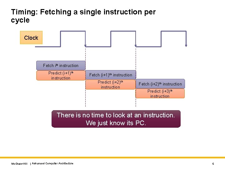 Timing: Fetching a single instruction per cycle Clock Fetch ith instruction Predict (i+1)th instruction