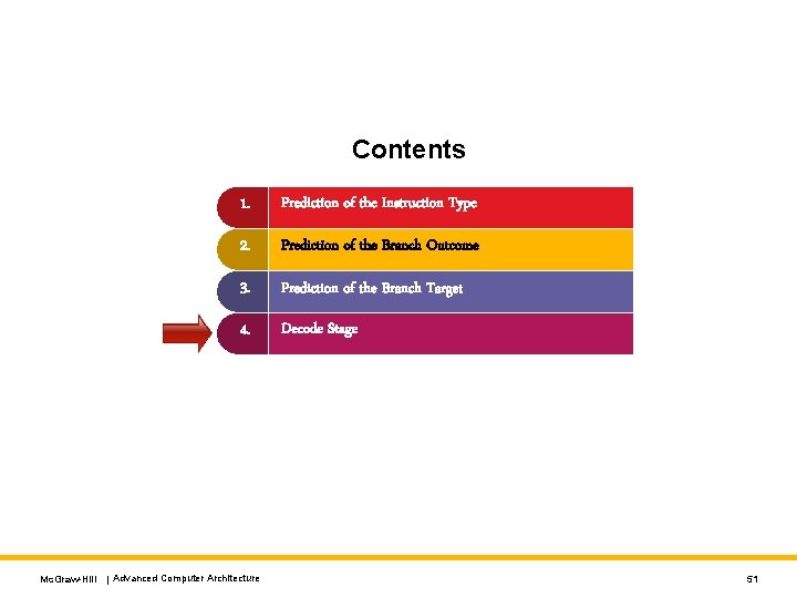 Contents 1. Prediction of the Instruction Type 2. Prediction of the Branch Outcome 3.