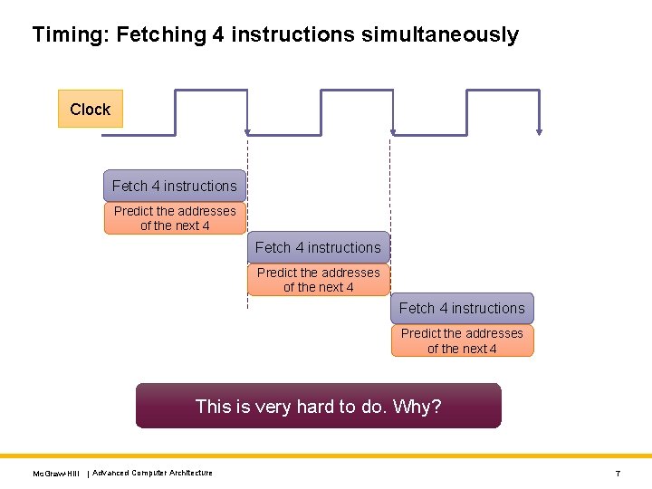 Timing: Fetching 4 instructions simultaneously Clock Fetch 4 instructions Predict the addresses of the