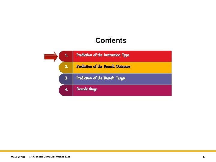 Contents 1. Prediction of the Instruction Type 2. Prediction of the Branch Outcome 3.