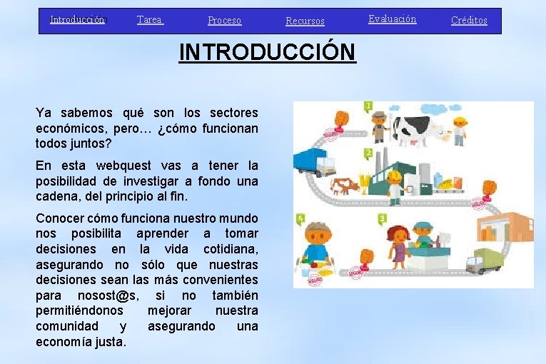 Introducción Tarea Proceso Recursos INTRODUCCIÓN Ya sabemos qué son los sectores económicos, pero… ¿cómo