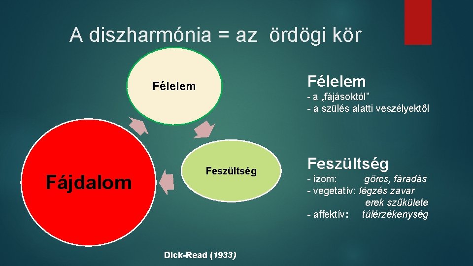 A diszharmónia = az ördögi kör Félelem - a „fájásoktól” - a szülés alatti