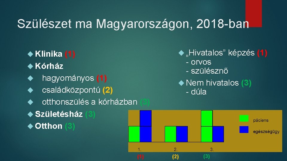 Szülészet ma Magyarországon, 2018 -ban Klinika „Hivatalos” (1) Kórház hagyományos (1) családközpontú (2) otthonszülés