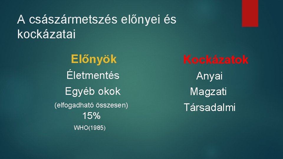 A császármetszés előnyei és kockázatai Előnyök Életmentés Egyéb okok (elfogadható összesen) 15% WHO(1985) Kockázatok