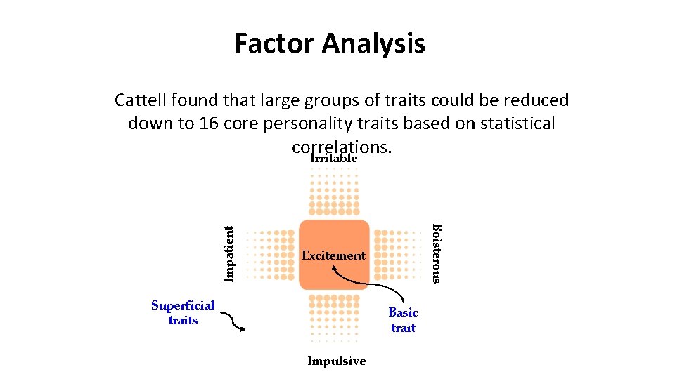 Factor Analysis Boisterous Impatient Cattell found that large groups of traits could be reduced