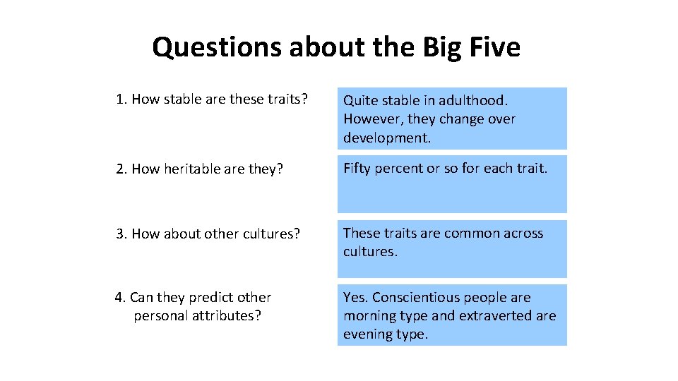 Questions about the Big Five 1. How stable are these traits? Quite stable in