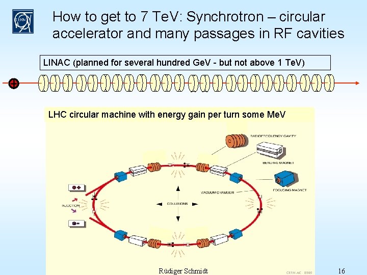 How to get to 7 Te. V: Synchrotron – circular accelerator and many passages