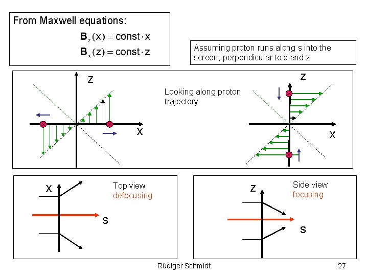 From Maxwell equations: Assuming proton runs along s into the screen, perpendicular to x