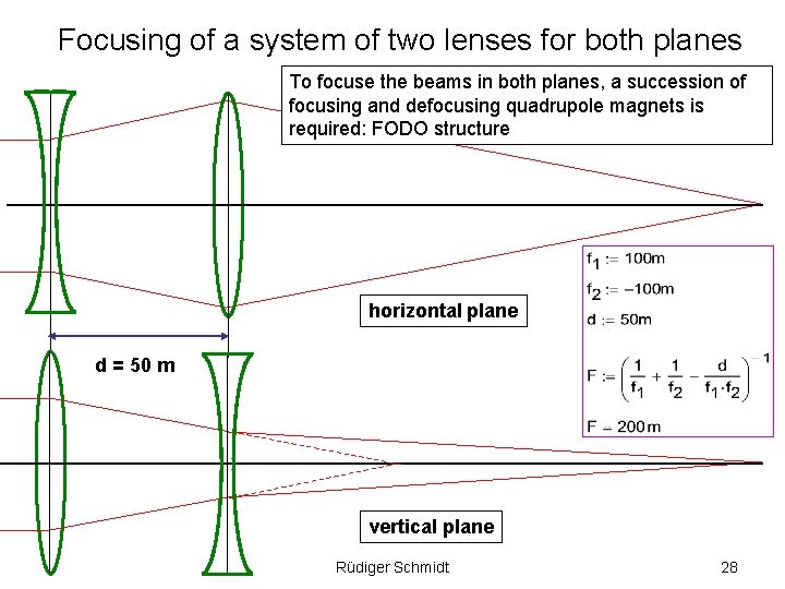 Focusing of a system of two lenses for both planes To focuse the beams