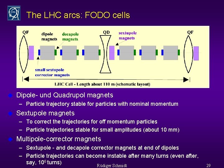The LHC arcs: FODO cells u Dipole- und Quadrupol magnets – Particle trajectory stable