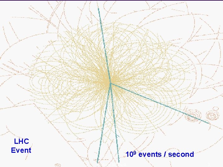 LHC Event 109 events / second Rüdiger Schmidt 3 