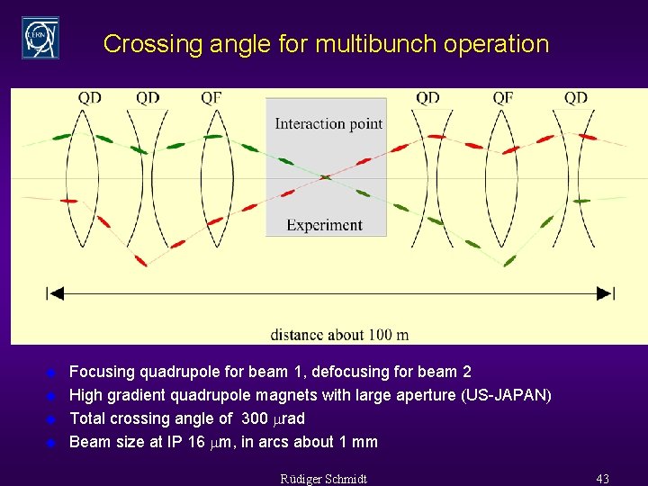 Crossing angle for multibunch operation u u Focusing quadrupole for beam 1, defocusing for
