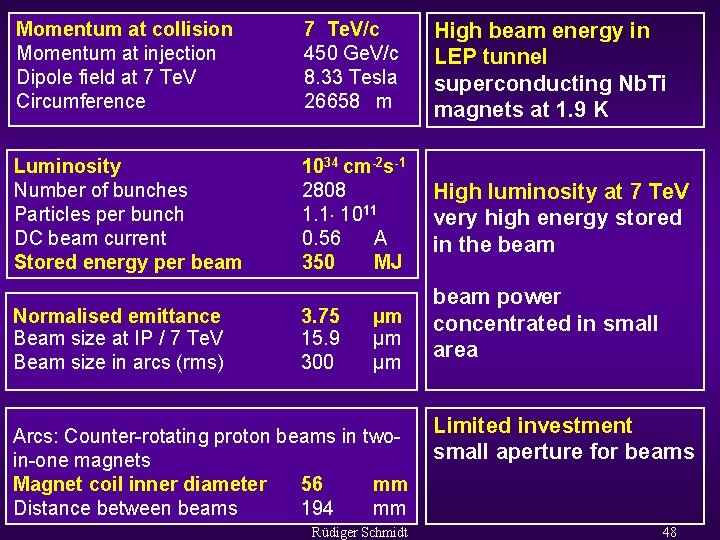 Momentum at collision Momentum at injection Dipole field at 7 Te. V Circumference 7