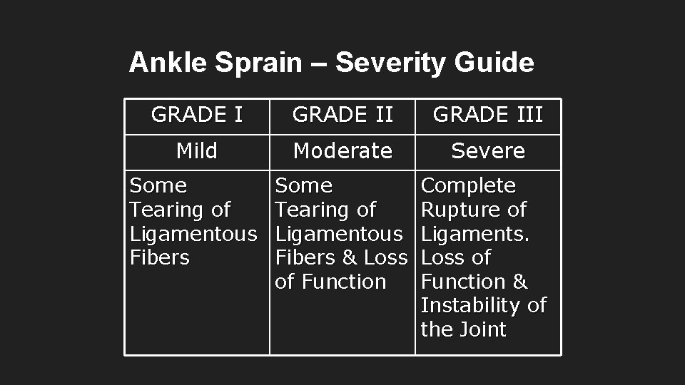 Ankle Sprain – Severity Guide GRADE III Mild Moderate Severe Some Tearing of Ligamentous