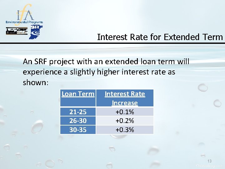 Interest Rate for Extended Term An SRF project with an extended loan term will Interest Rate for Extended Term An SRF project with an extended loan term will