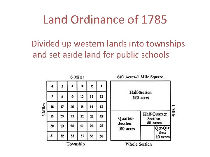 Land Ordinance of 1785 Divided up western lands into townships and set aside land