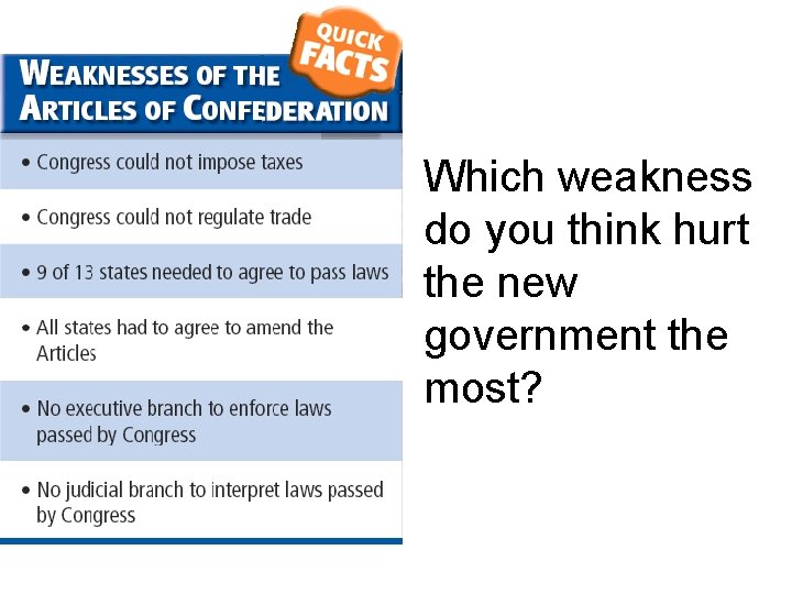 Which weakness do you think hurt the new government the most? 