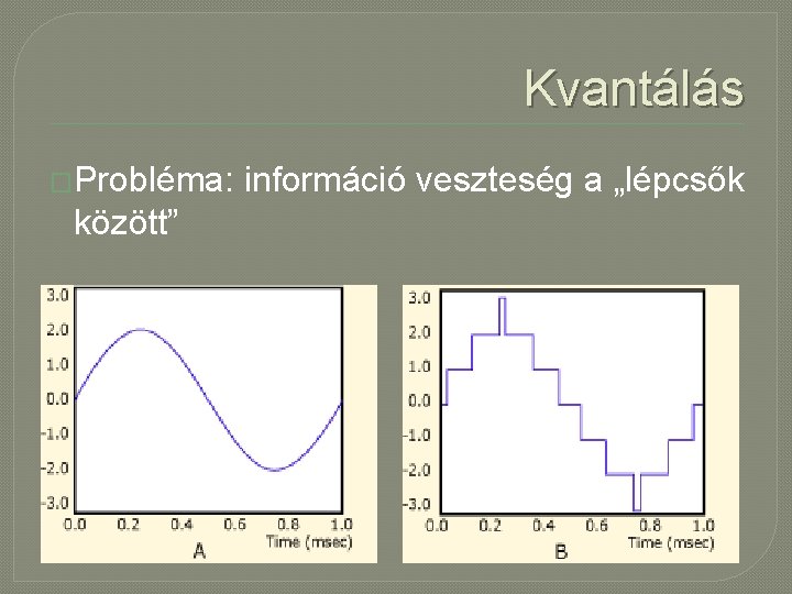 Kvantálás �Probléma: között” információ veszteség a „lépcsők 