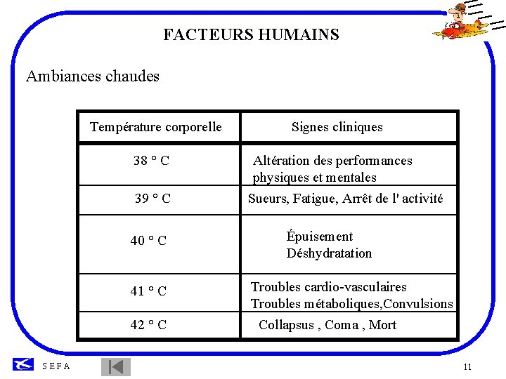 FACTEURS HUMAINS Ambiances chaudes Température corporelle 38 ° C 39 ° C 40 °