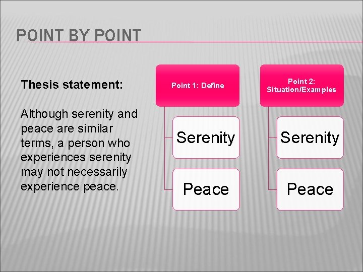 POINT BY POINT Thesis statement: Although serenity and peace are similar terms, a person