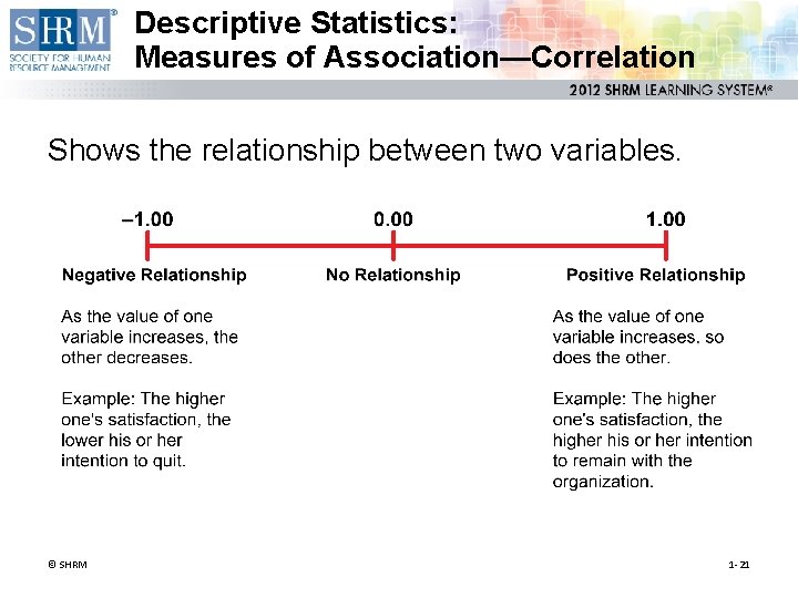 Descriptive Statistics: Measures of Association—Correlation Shows the relationship between two variables. © SHRM 1 Descriptive Statistics: Measures of Association—Correlation Shows the relationship between two variables. © SHRM 1
