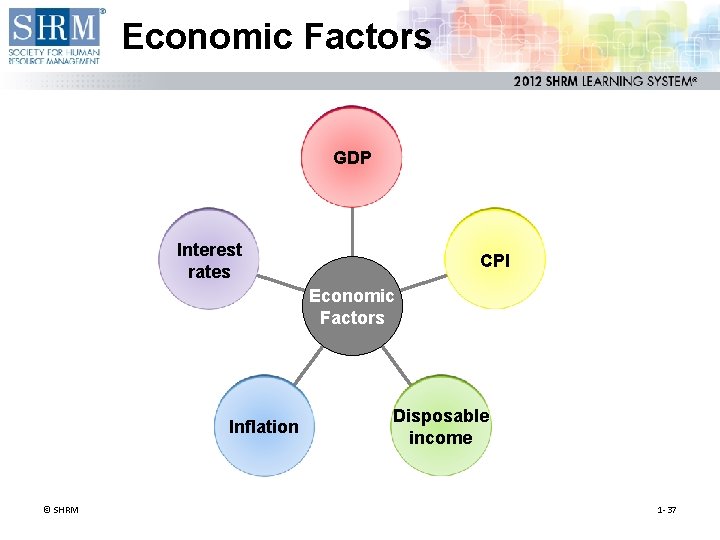 Economic Factors GDP Interest rates CPI Economic Factors Inflation © SHRM Disposable income 1 Economic Factors GDP Interest rates CPI Economic Factors Inflation © SHRM Disposable income 1