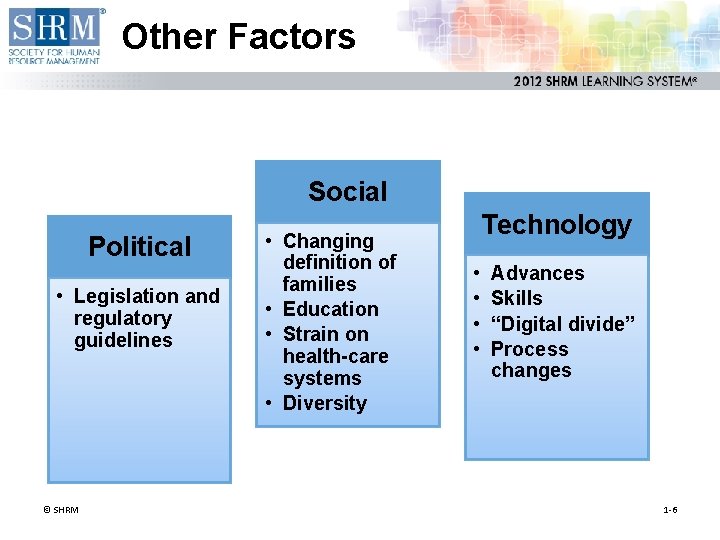 Other Factors Social Political • Legislation and regulatory guidelines © SHRM • Changing definition Other Factors Social Political • Legislation and regulatory guidelines © SHRM • Changing definition
