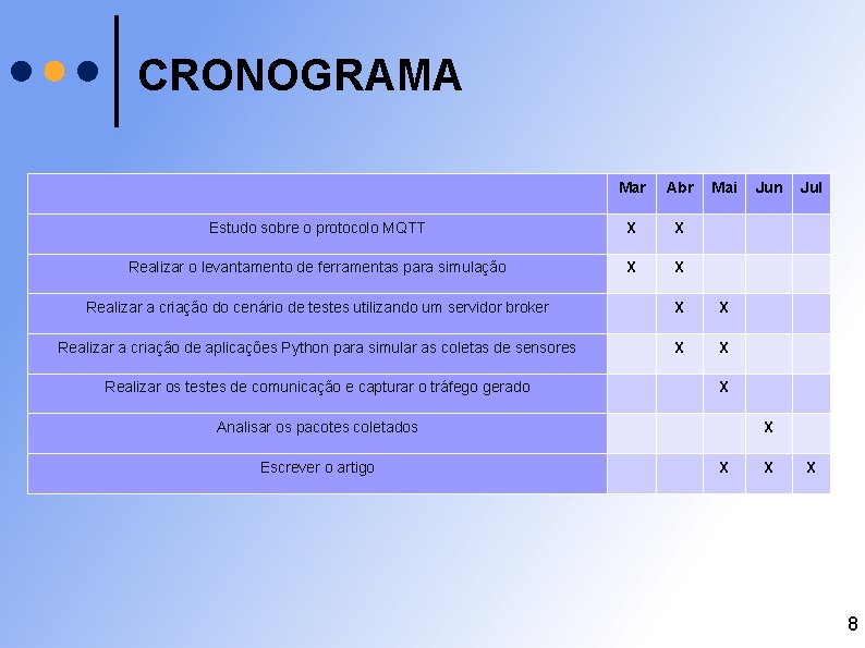 CRONOGRAMA Mar Abr Estudo sobre o protocolo MQTT X X Realizar o levantamento de