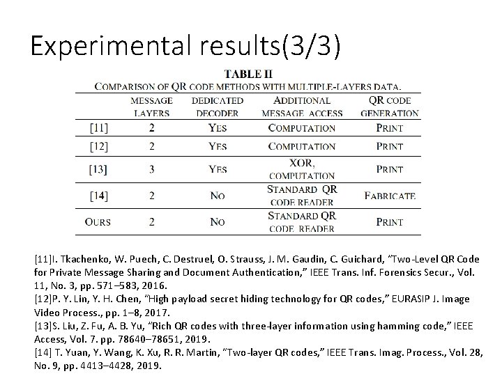 Experimental results(3/3) [11]I. Tkachenko, W. Puech, C. Destruel, O. Strauss, J. M. Gaudin, C.
