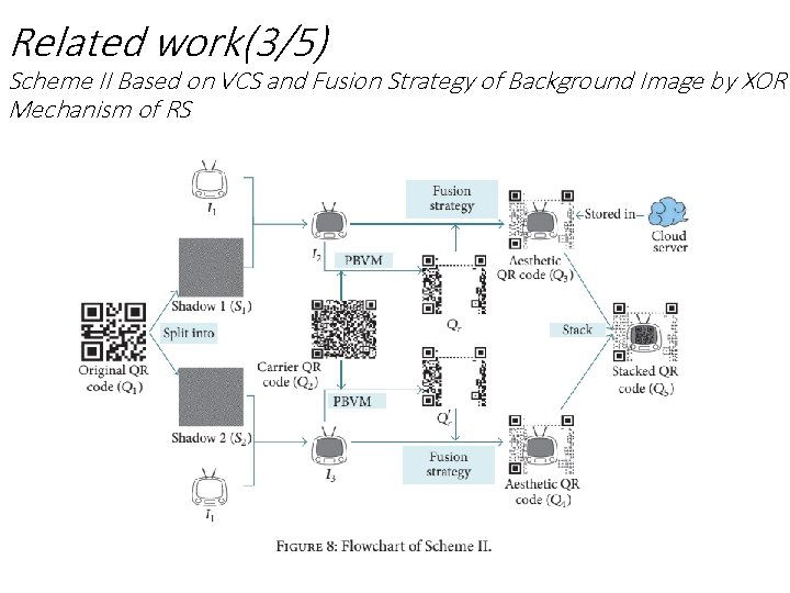 Related work(3/5) Scheme II Based on VCS and Fusion Strategy of Background Image by