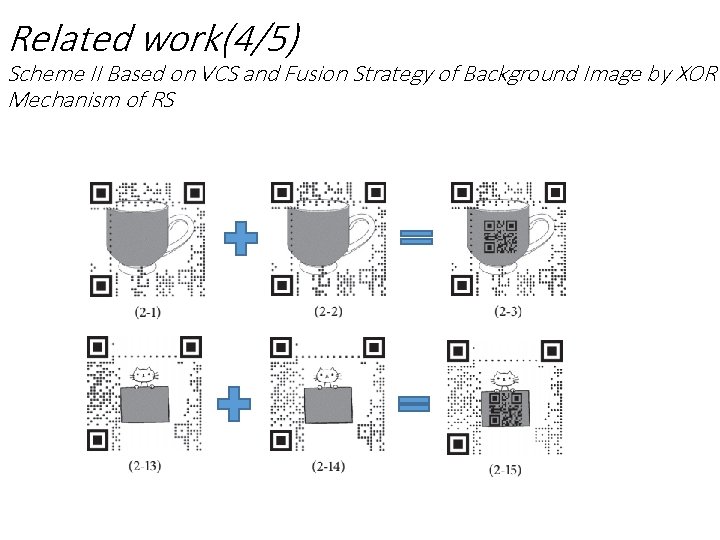 Related work(4/5) Scheme II Based on VCS and Fusion Strategy of Background Image by