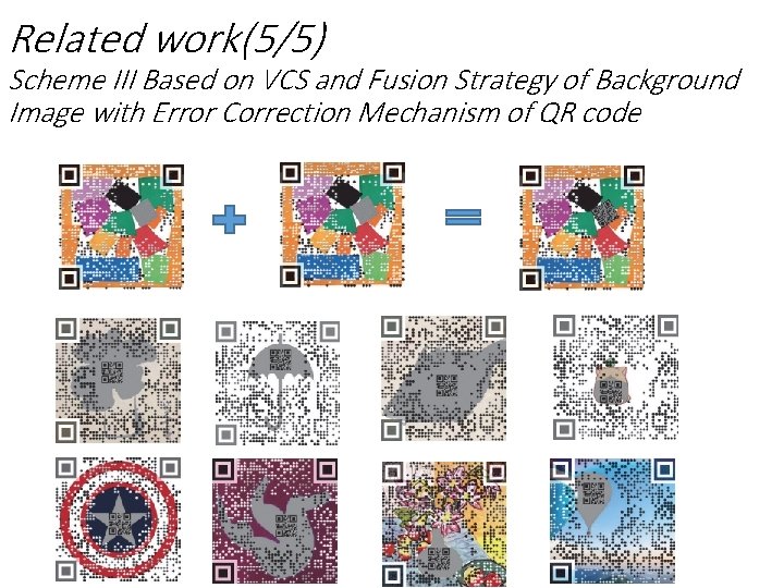 Related work(5/5) Scheme III Based on VCS and Fusion Strategy of Background Image with