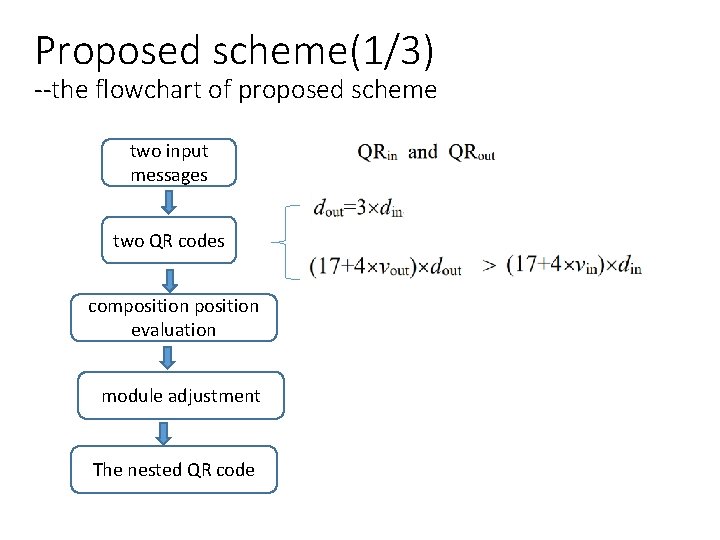 Proposed scheme(1/3) --the flowchart of proposed scheme two input messages two QR codes composition