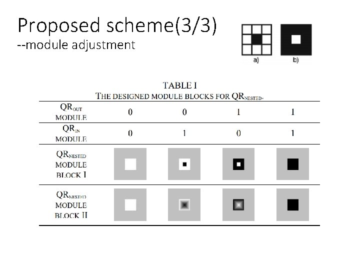 Proposed scheme(3/3) --module adjustment 
