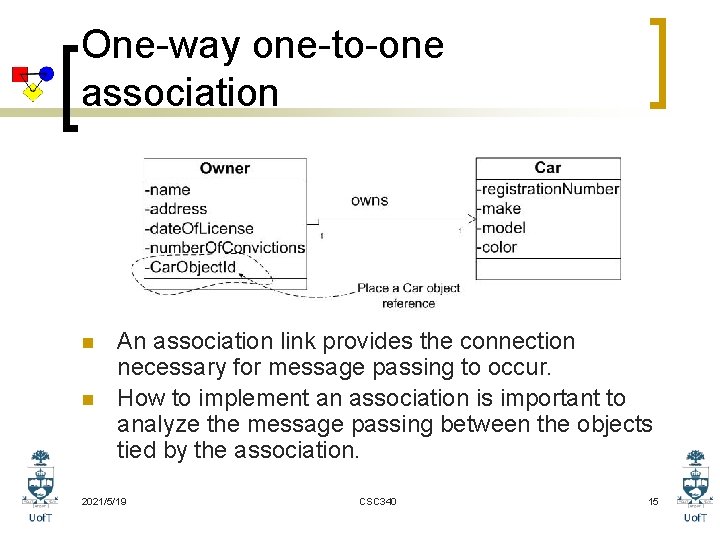 One-way one-to-one association n n An association link provides the connection necessary for message