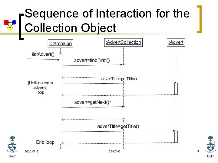 Sequence of Interaction for the Collection Object 2021/5/19 CSC 340 17 