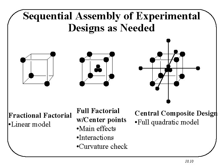 Sequential Assembly of Experimental Designs as Needed Full Factorial Central Composite Design Fractional Factorial