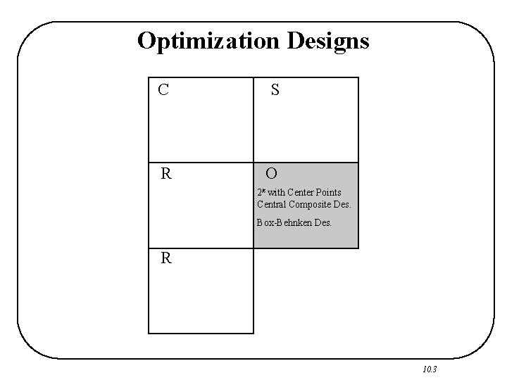 Optimization Designs C S R O 2 k with Center Points Central Composite Des.