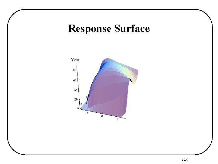Response Surface 10. 6 